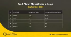 Top Money Markets September