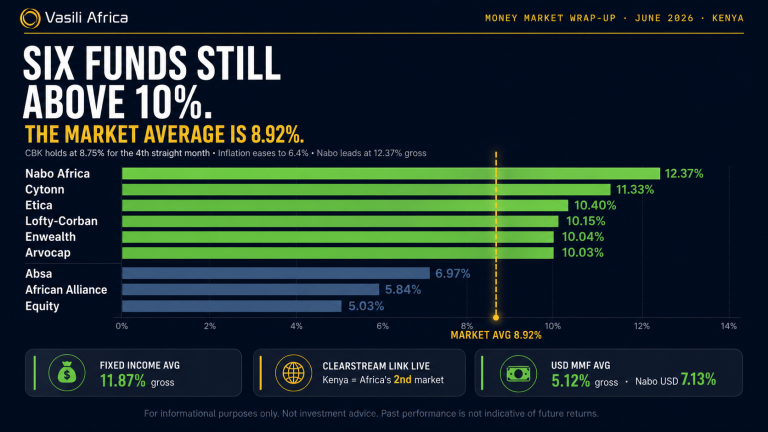 MONEY MARKET WRAP-UP REPORT