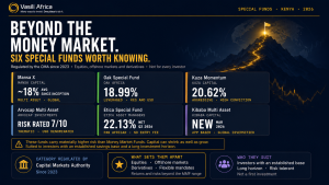 Six Special Funds in Kenya reviewed for 2026 including Mansa X, Oak, Kuza Momentum, Arvocap, Etica and Kibaba — fund by fund breakdown of returns, mandates and who each fund suits